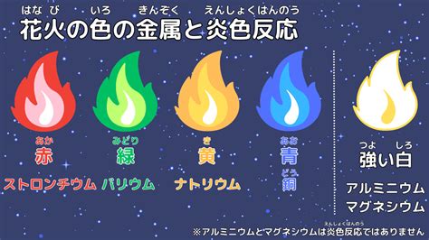 紫色火|火の色によって熱さがちがうの？